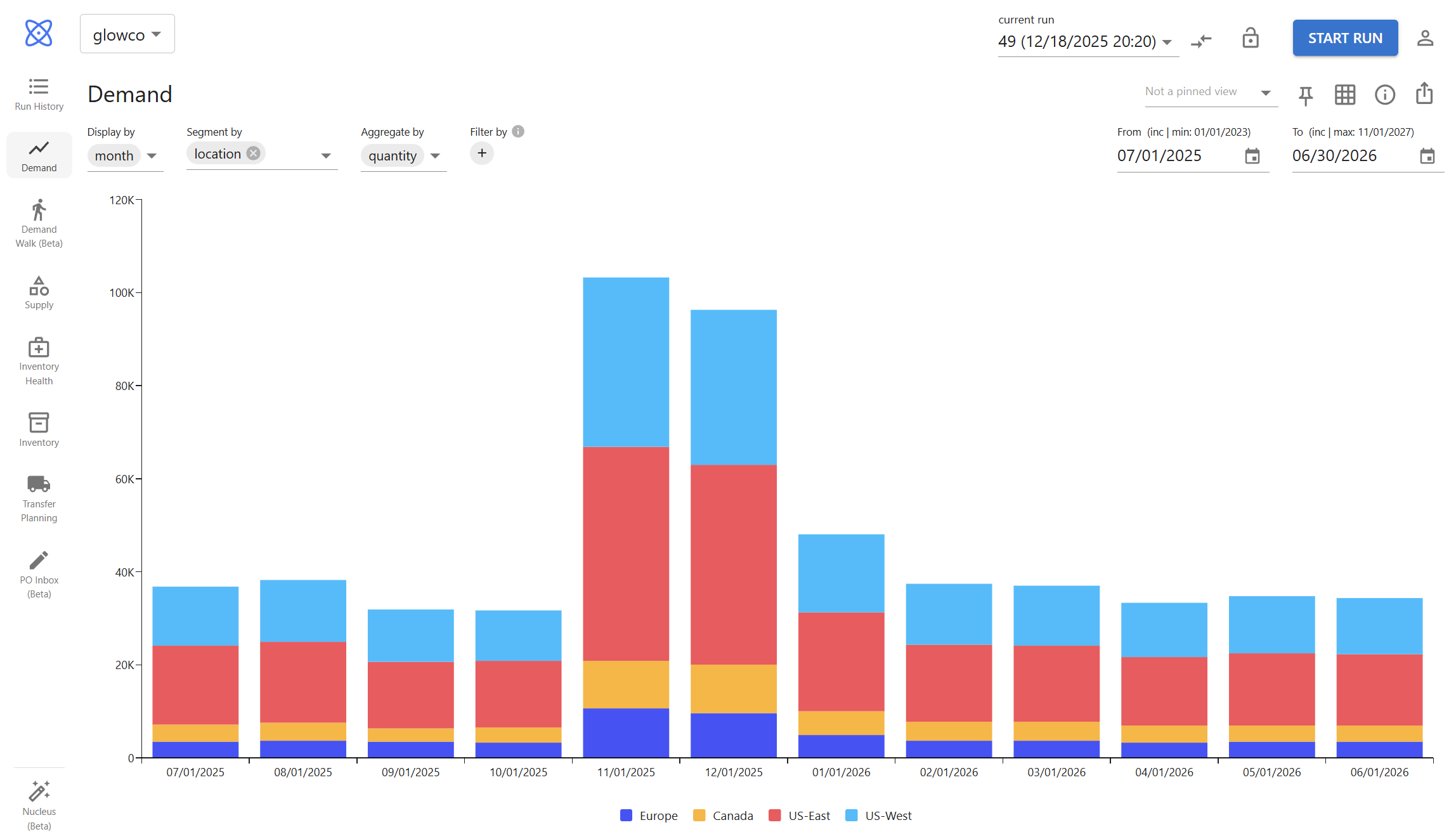 Atomic Demand module showing demand by location across regions