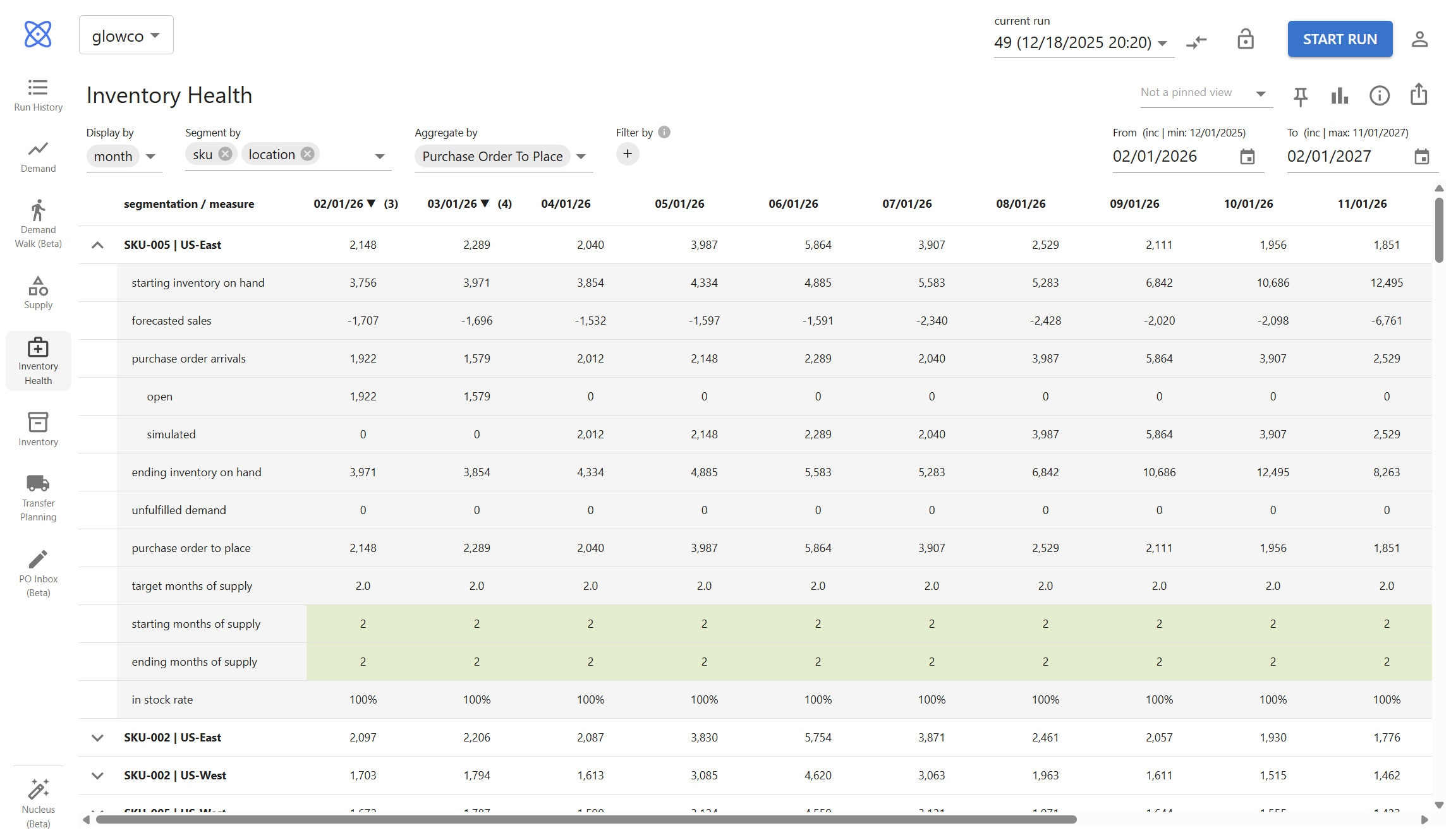 Atomic Inventory Health view showing SKU-level monthly metrics including inventory on hand, forecasted sales, purchase orders, and in-stock rate