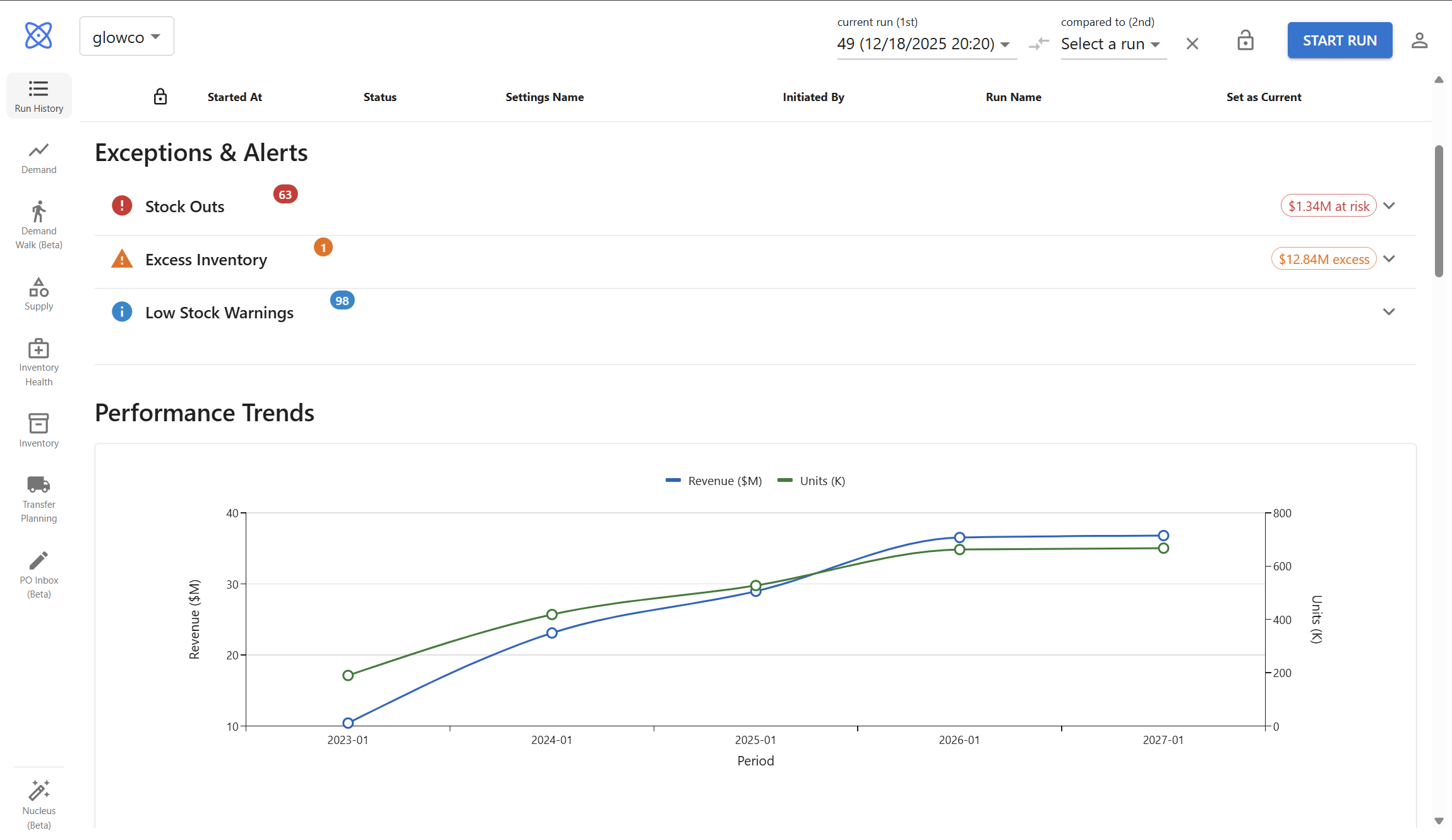 Atomic Run History showing exceptions, alerts, and performance trends